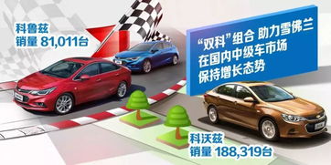 2017年雪佛蘭收獲8倍市場增速，扛起美系大旗