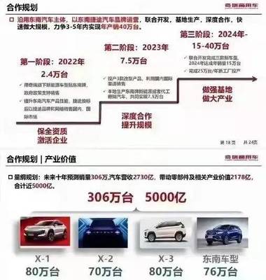 組合拳還是閃婚潮？“理工男”奇瑞牽手東南汽車，能同走到終點嗎？