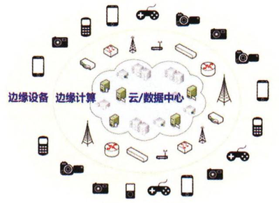 無線網(wǎng)卡在企業(yè)節(jié)能降耗中的技術(shù)方法與策略應用