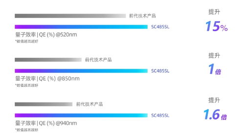 思特威推出超星光級系列4mp圖像傳感器sc485sl