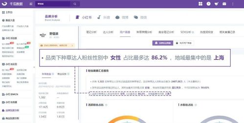 要破圈不要透支 3步實(shí)現(xiàn)小紅書(shū)品牌高效營(yíng)銷(xiāo)