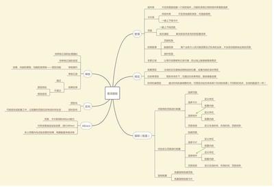 搭建內容管理系統CMS(3):從原理、需求到設計,一文看懂動態化頁面